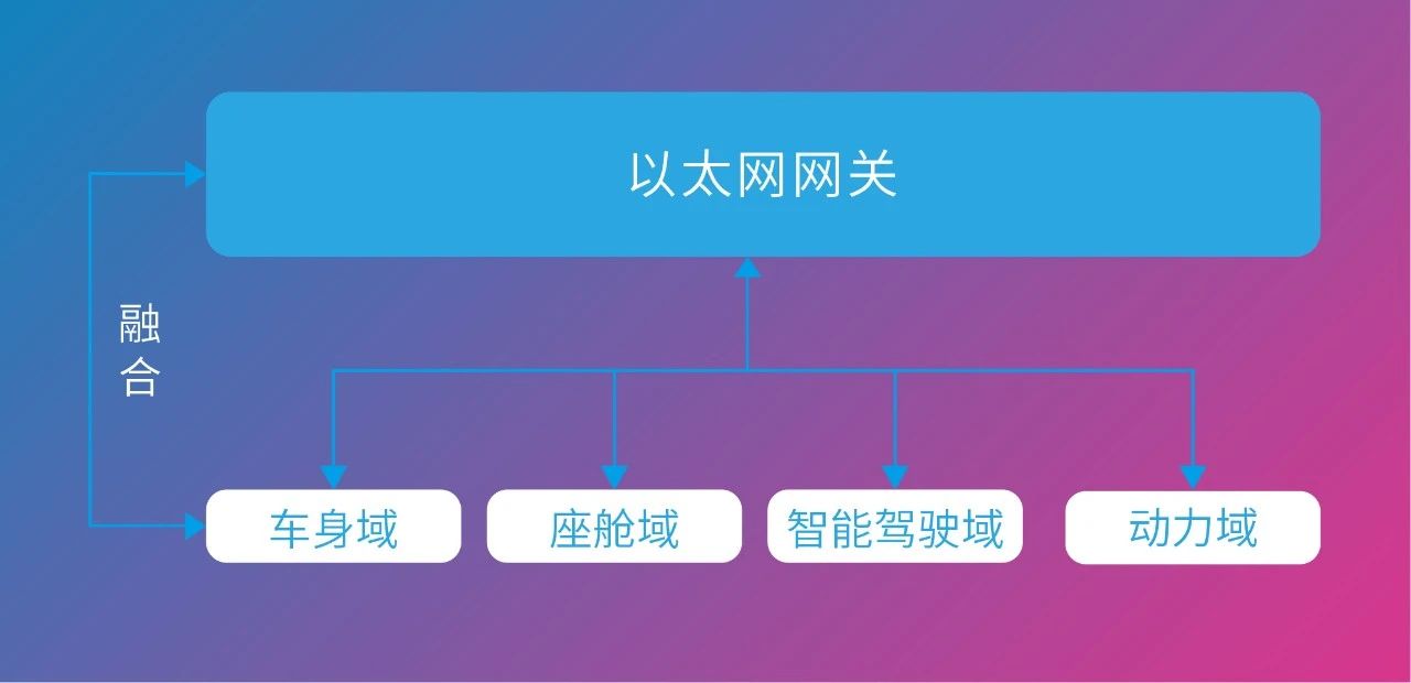 Z6·尊龙时凯「中国区」官方网站