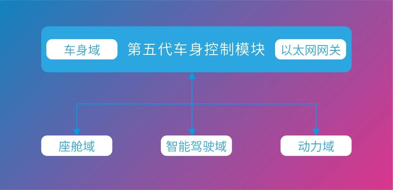 Z6·尊龙时凯「中国区」官方网站