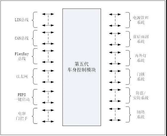 Z6·尊龙时凯「中国区」官方网站