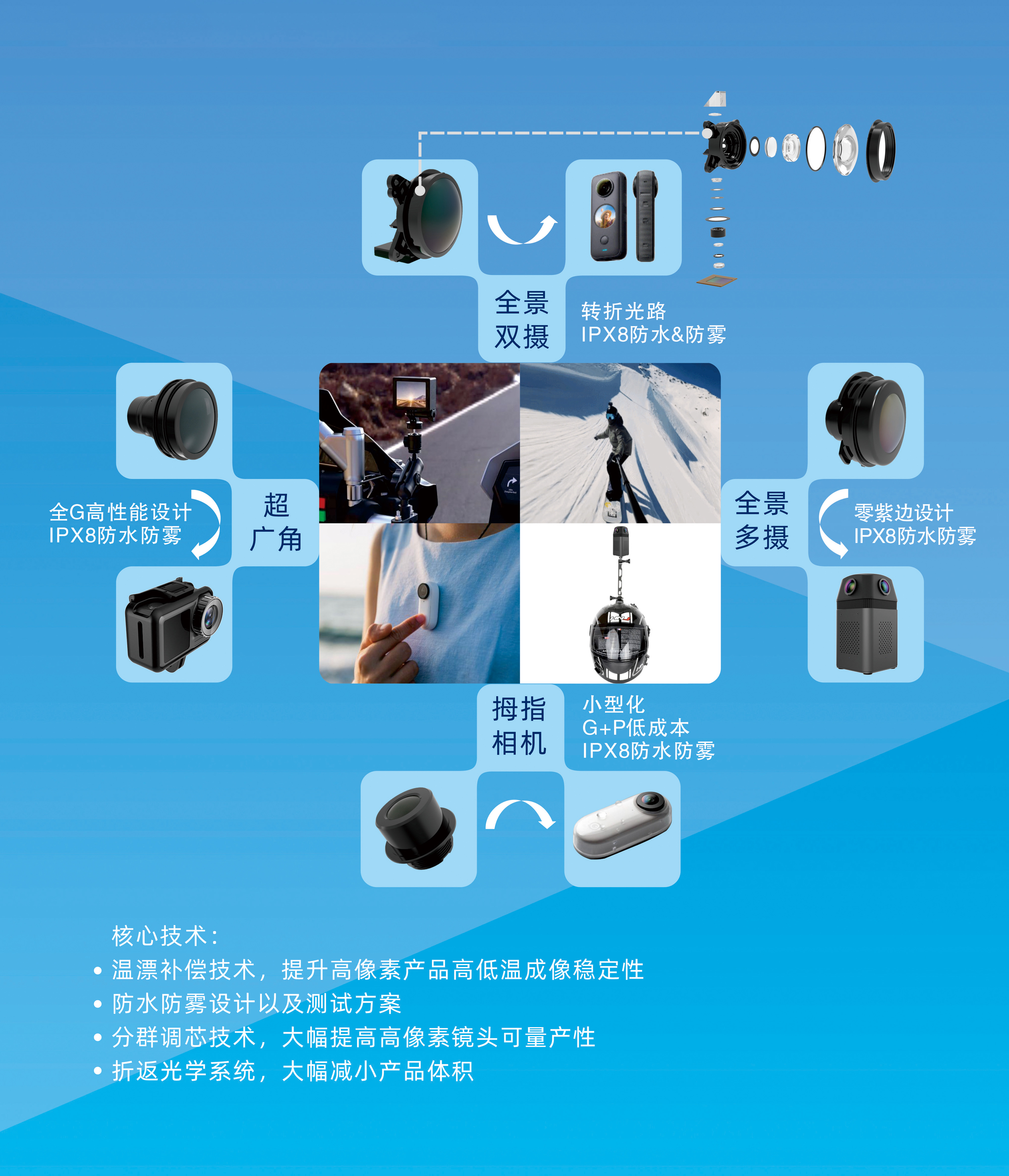 Z6·尊龙时凯「中国区」官方网站