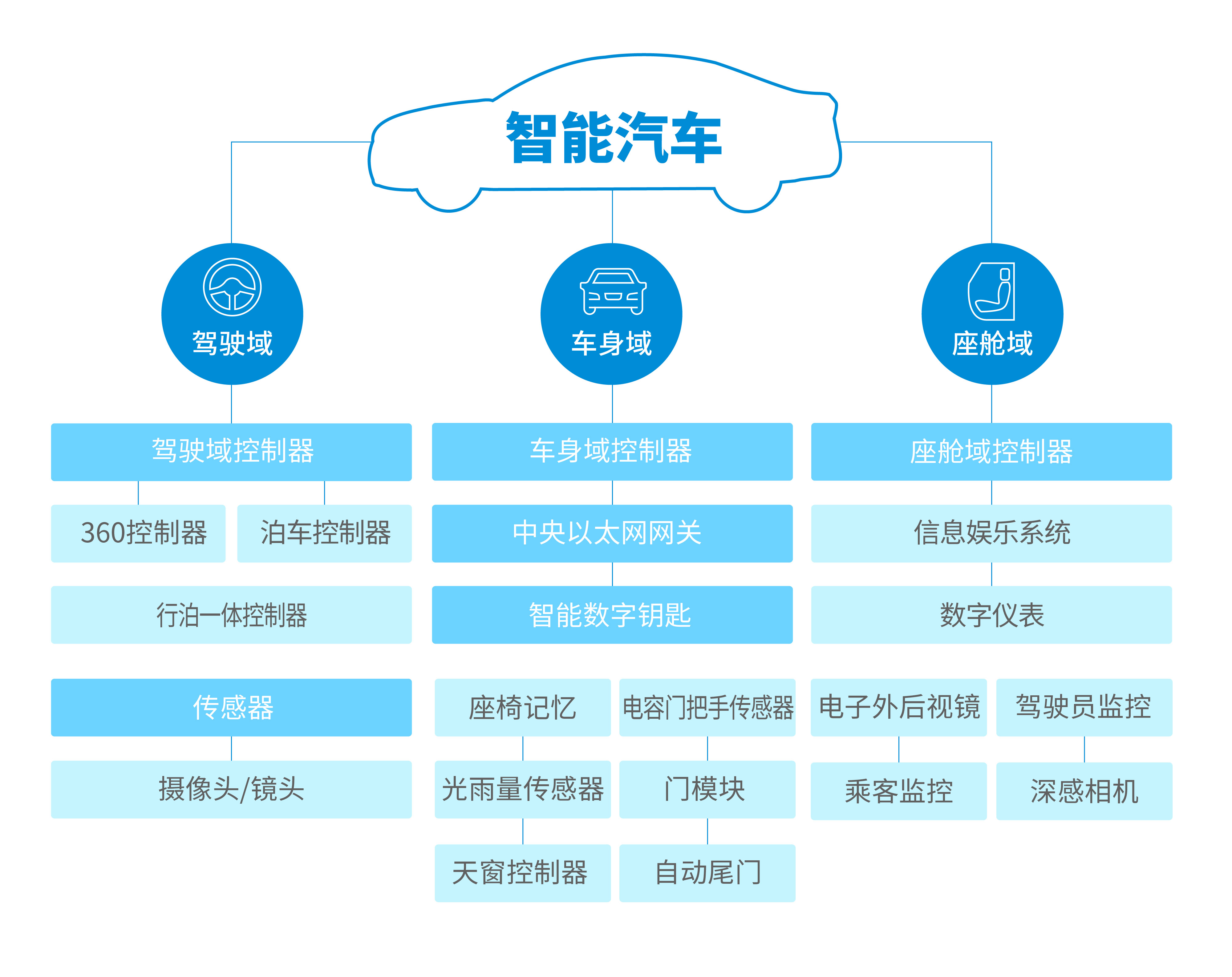 Z6·尊龙时凯「中国区」官方网站