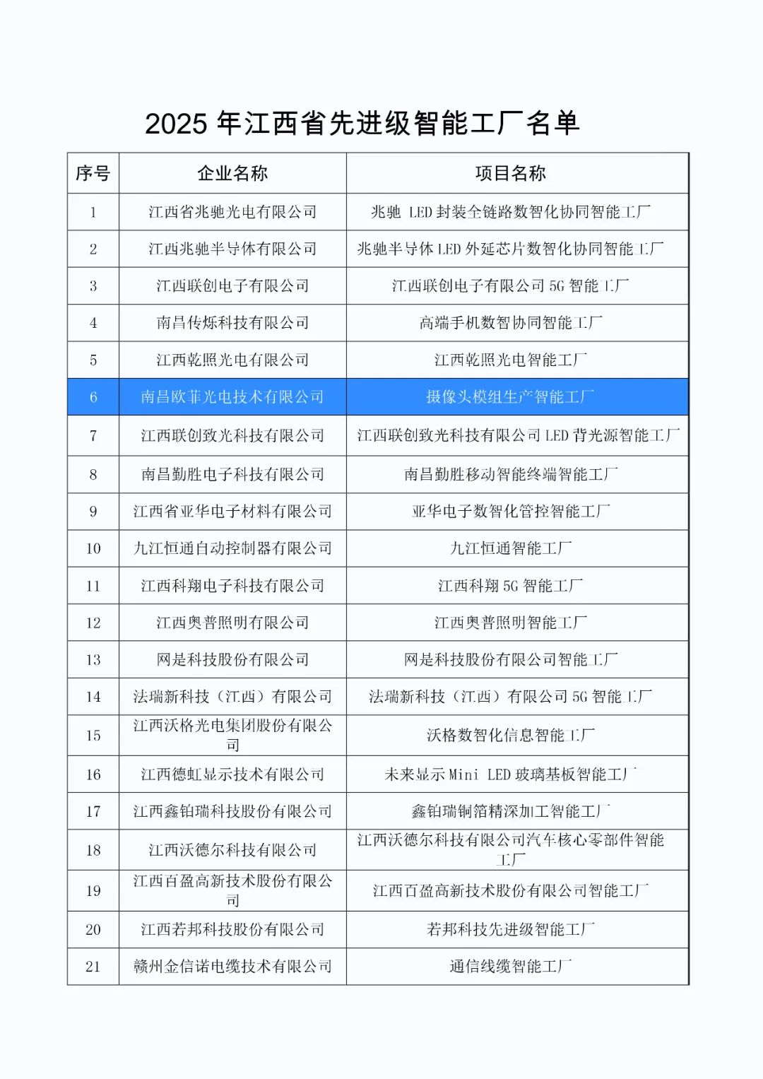 Z6·尊龙时凯「中国区」官方网站