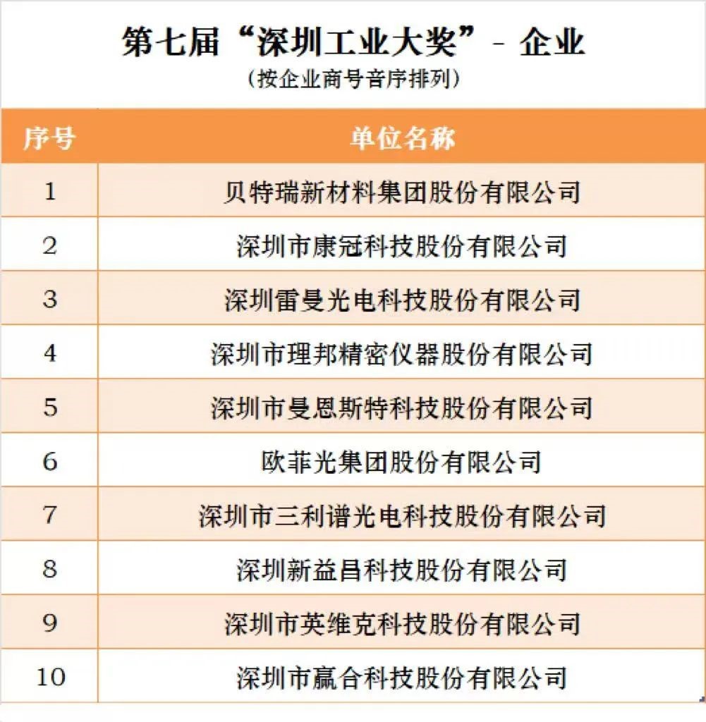 Z6·尊龙时凯「中国区」官方网站